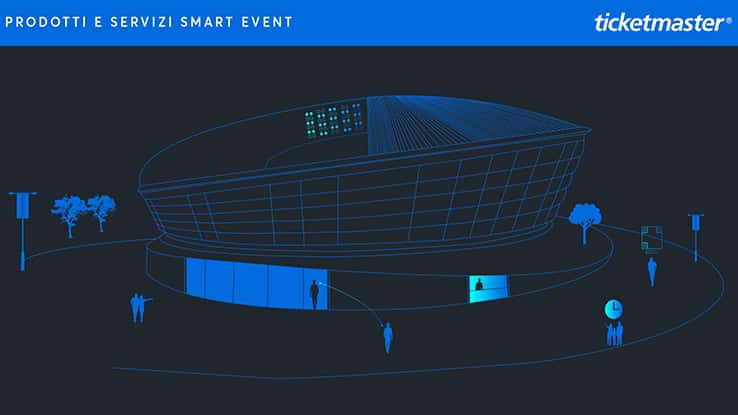 Concerti ed eventi dal vivo ai tempi di Covid-19 Protocollo Smart Event