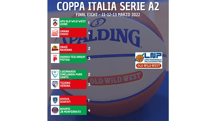 Coppa Italia LNP 2022 Serie A2
